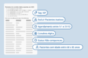 Relat&oacute;rios de pacientes